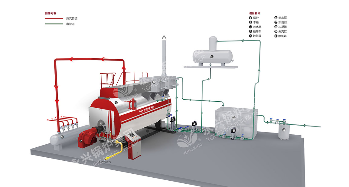 WNS型一体式冷凝锅炉系统图