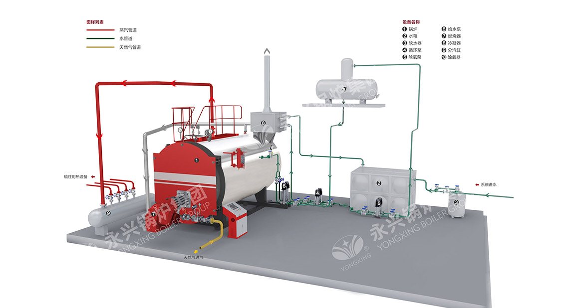 WNS型超低氮燃气锅炉系统图