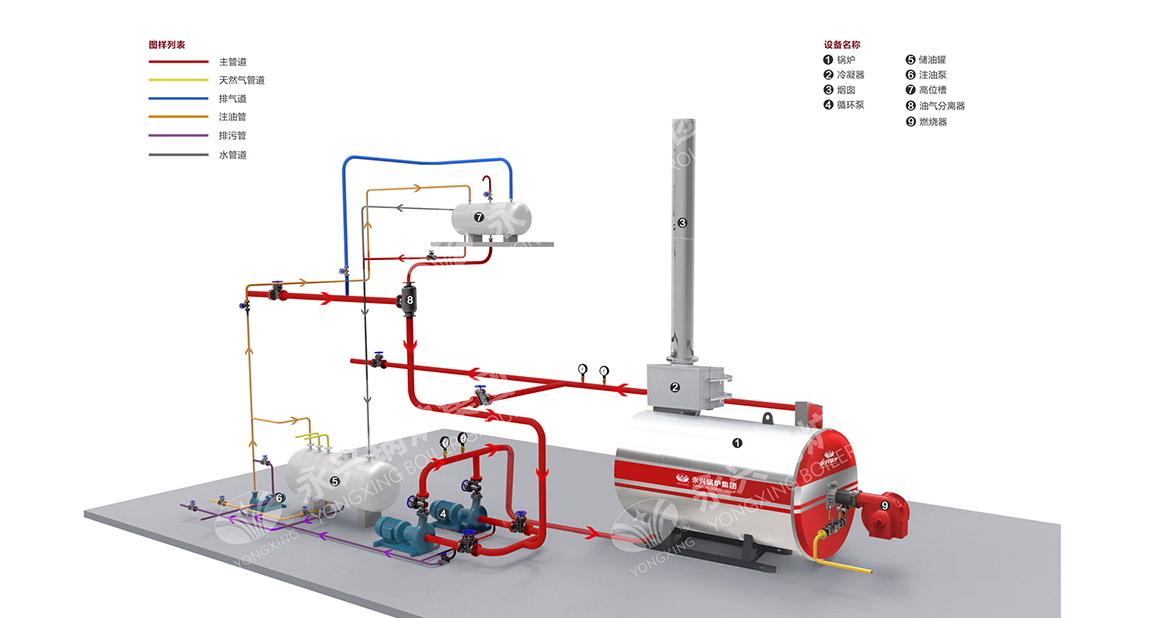 YY(Q)W型燃油燃气导热油炉系统图