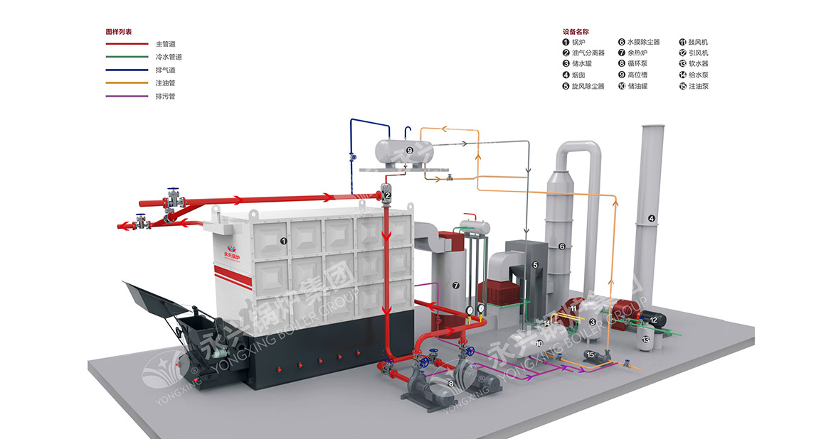 YLW型生物质导热油炉系统图