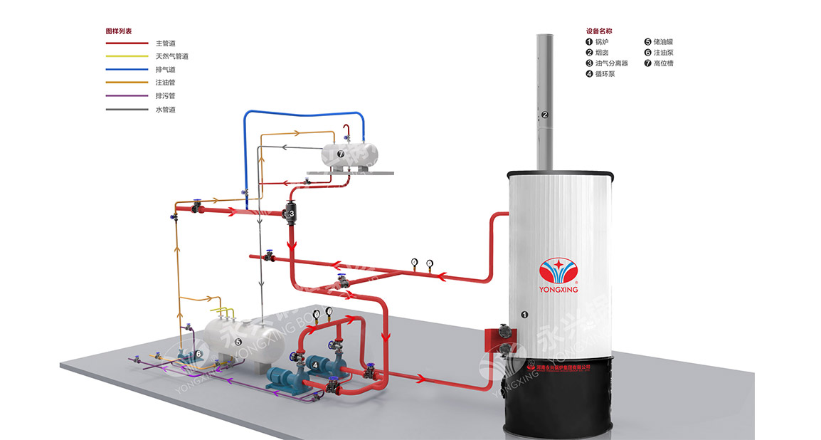 YGL型生物质导热油炉系统图